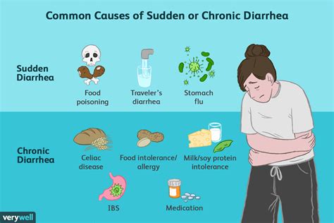 What Causes Diarrhea Often